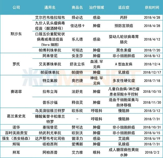 益盛药业