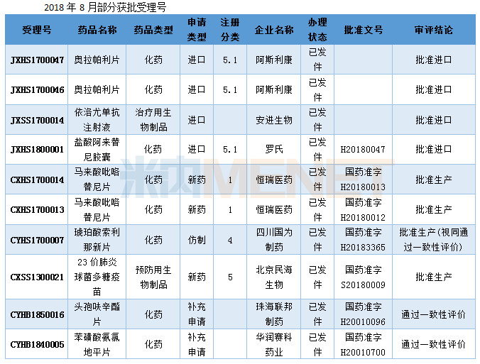 这家企业7个品种申报一致性评价,安进生物依洛尤单抗获批